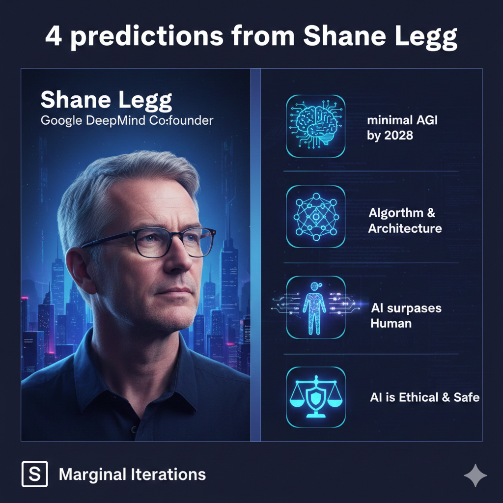 4 predictions from Shane Legg, Google Deepmind Co-founder